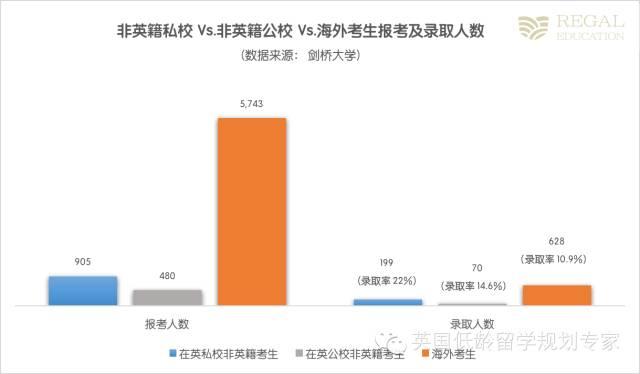 牛津劍橋真的青睞有錢人家的孩子嗎？