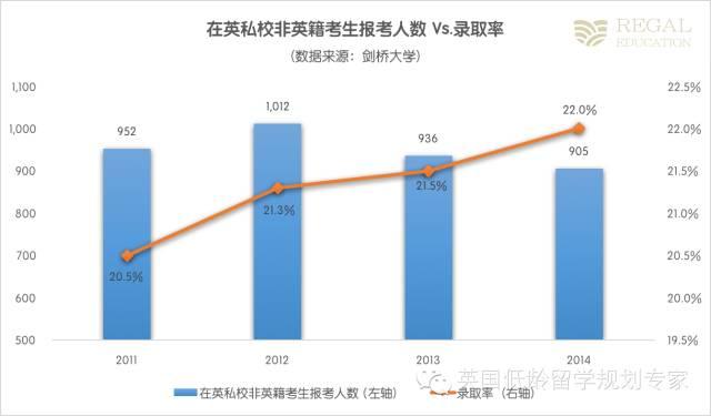 牛津劍橋真的青睞有錢人家的孩子嗎？