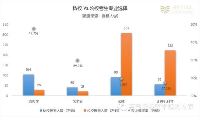 牛津劍橋真的青睞有錢人家的孩子嗎？