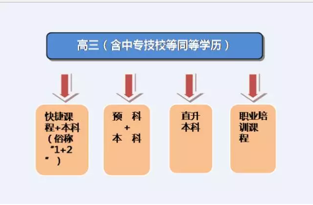 后高考升學時代：高考分數可直升澳洲，各院校錄取分數/專業(yè)匯