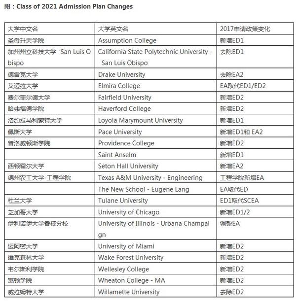 Class of 2021 Admission Plan Changes